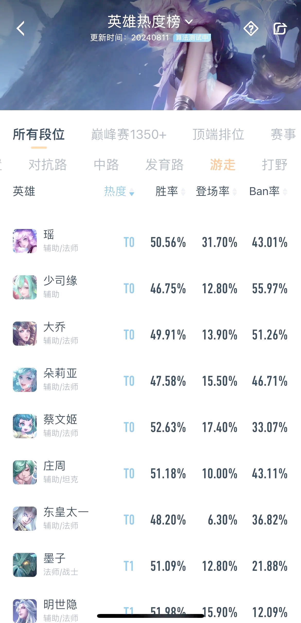 开云体育-关于《英雄联盟》下路生态：软辅vs硬辅谁更强势？的信息