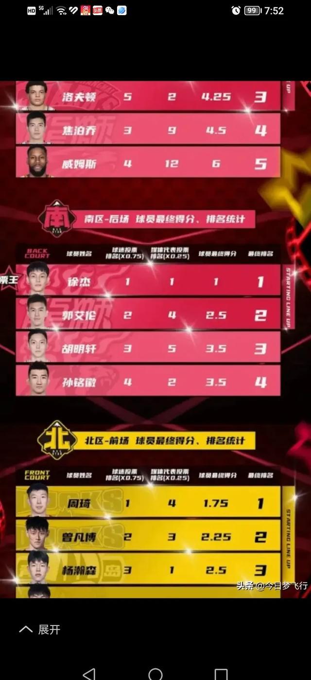 开云体育注册-“全明星投票机制评析：球迷力量的体现！”