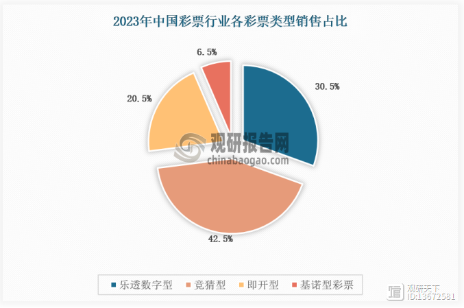关于体育彩票销售创新高，竞猜型彩票最受欢迎的信息
