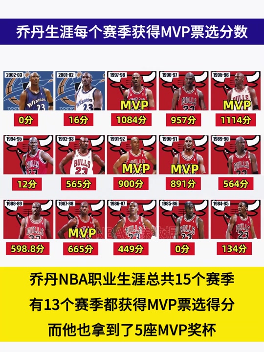 开云体育官网-最新MVP榜单出炉：谁领跑？