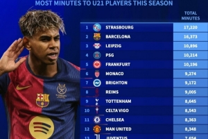 开云体育官网入口-球员出场时间排行榜