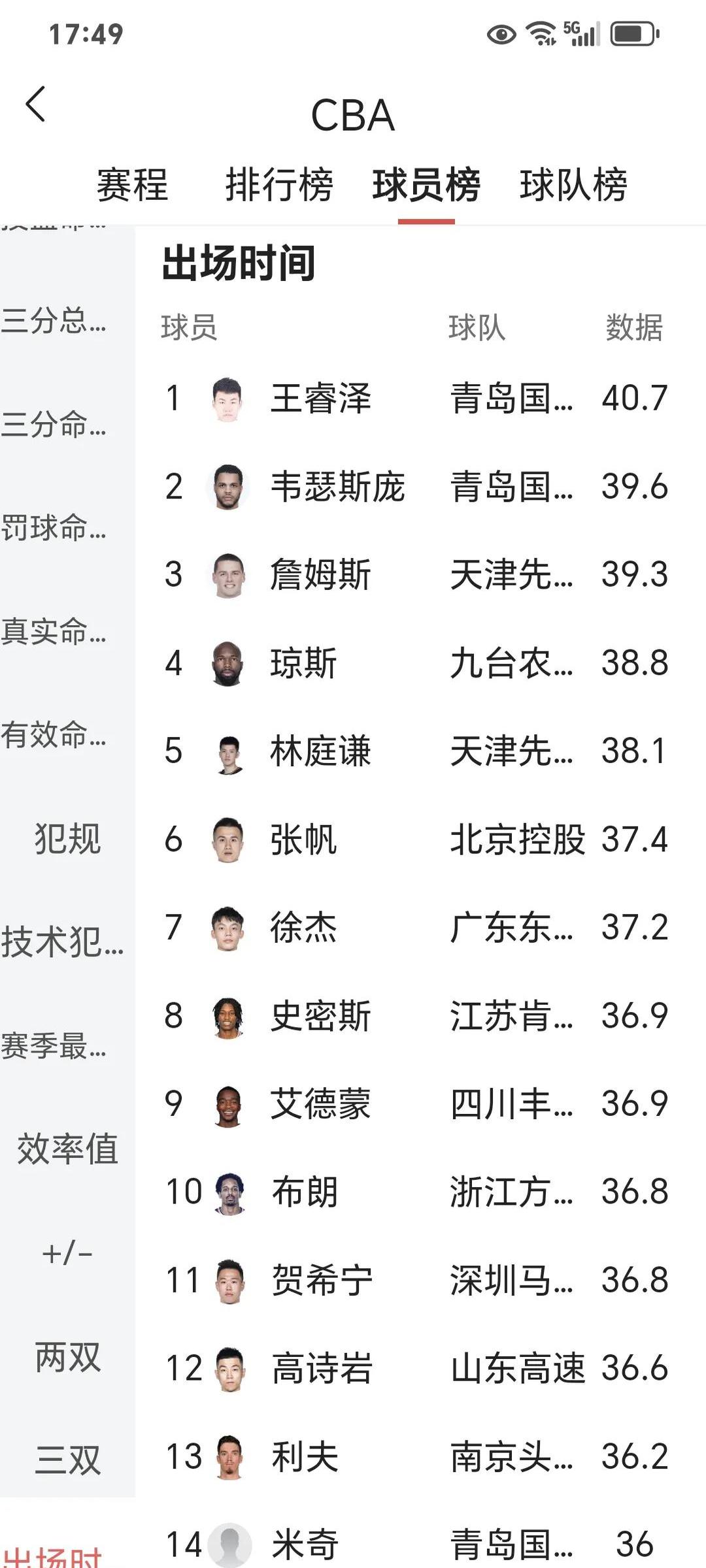 球员出场时间排行榜