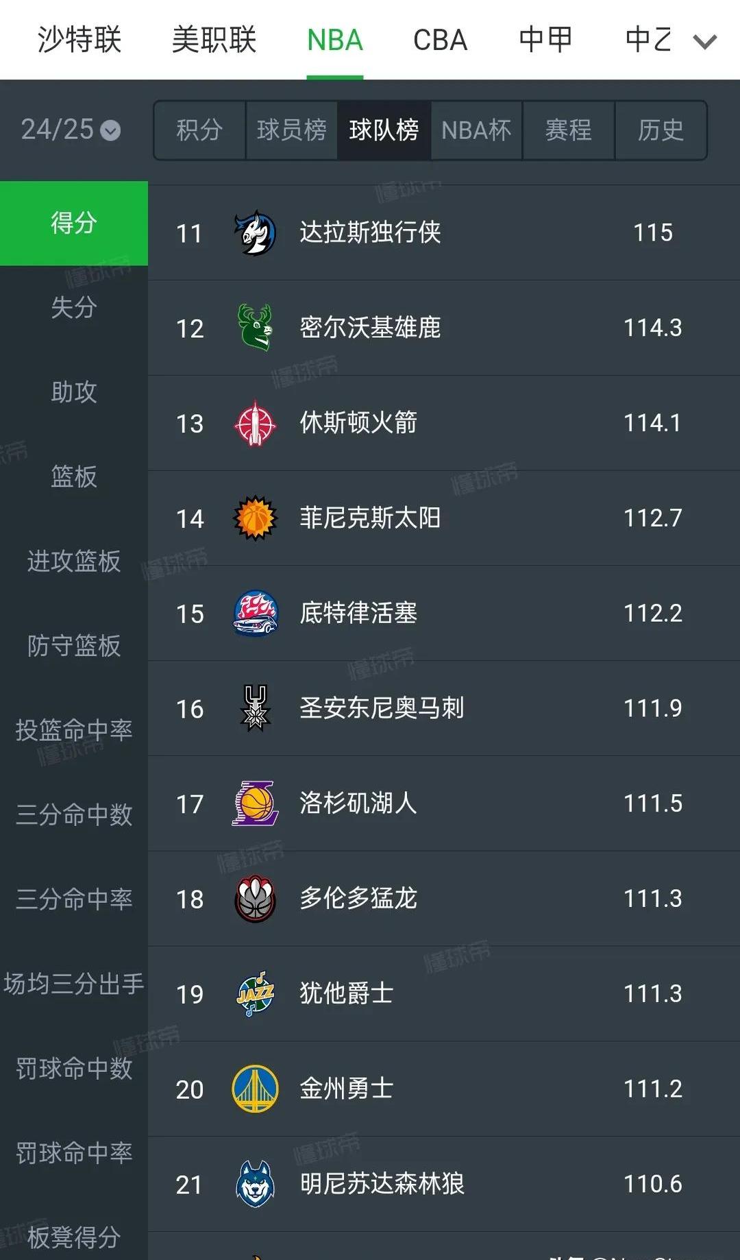 开云体育官网-球员进攻效率榜（进球/射门）的简单介绍