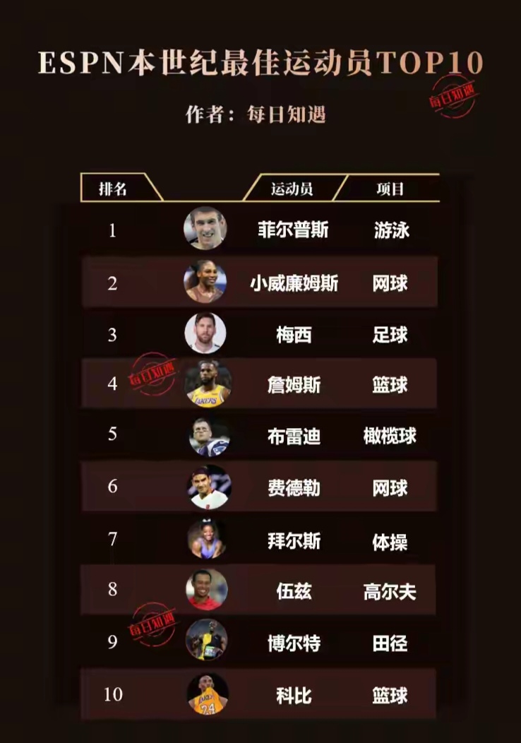 生涯得分榜前十选手盘点