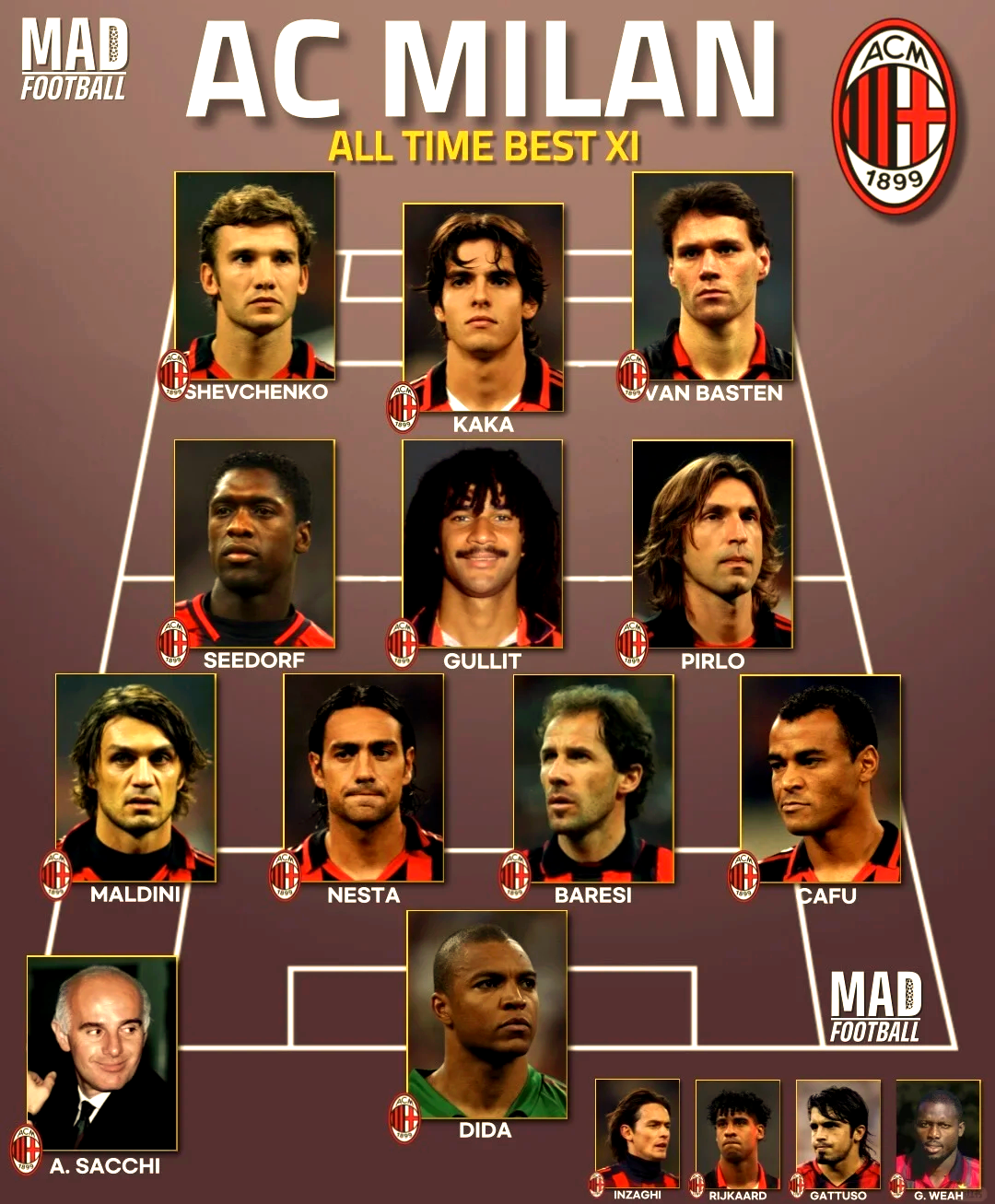 开云体育在线登录-包含你心中最强历史五人阵容是？的词条