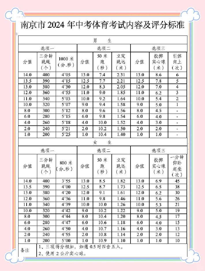 校园体育新规:每天运动1小时纳入考核 校园体育新规:每天运动1小时纳入考核