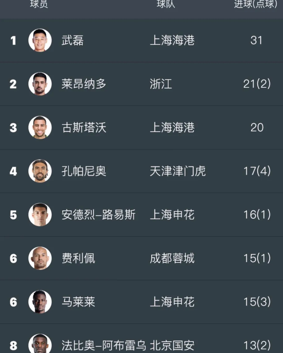 包含中国足球电竞联赛火爆,FIFA职业选手月入10万+的词条 包含中国足球电竞联赛火爆,FIFA职业选手月入10万+的词条