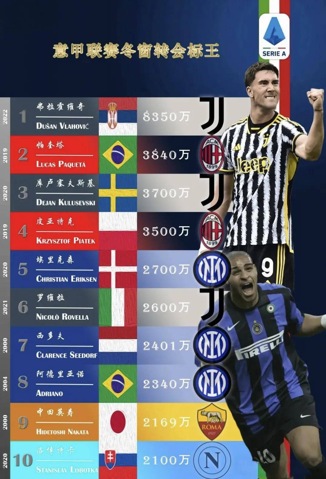 关于沙特财团收购意甲豪门，转会市场掀波澜的信息