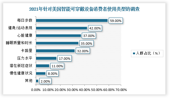 运动员穿戴设备数据分析，伤病率下降30%的简单介绍
