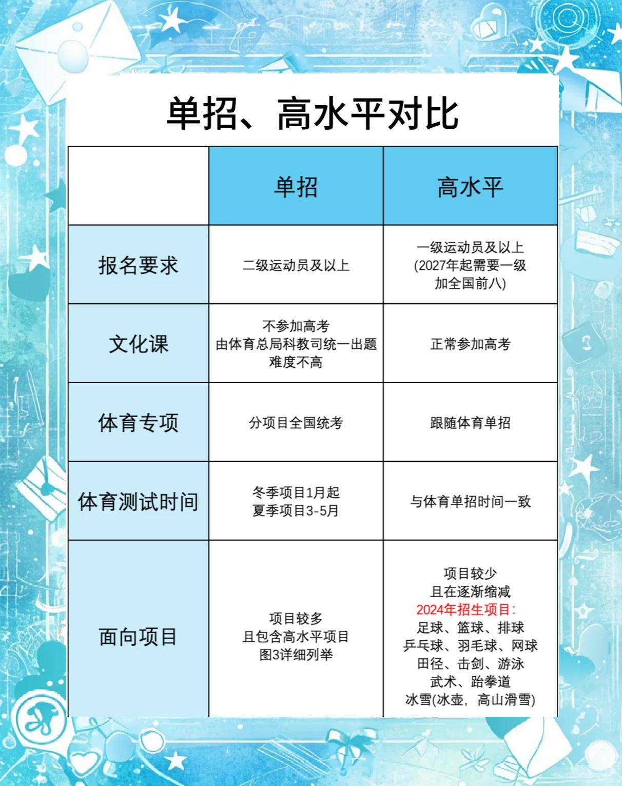 开云体育官网-高水平运动员招生流程一览