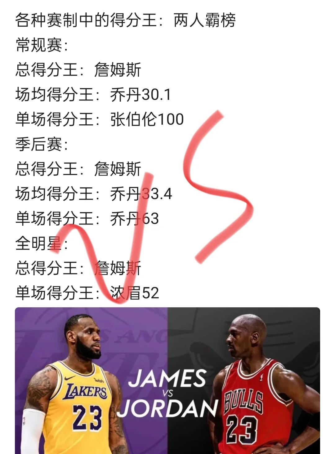 开云体育注册-詹姆斯再刷新纪录！成为NBA历史得分王的简单介绍