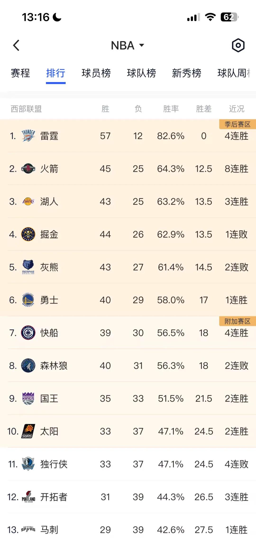 开云体育在线入口-本赛季MVP预测排名前五