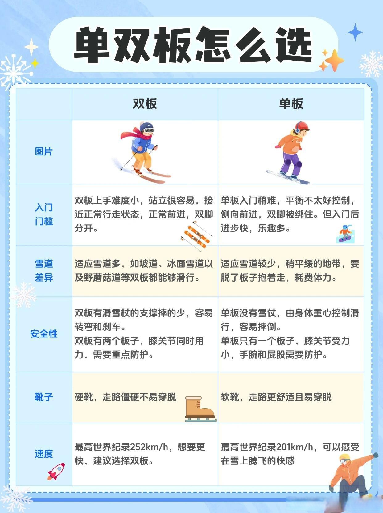 开云体育官网入口-包含“滑雪新技术：如何提升运动员表现与安全！”的词条