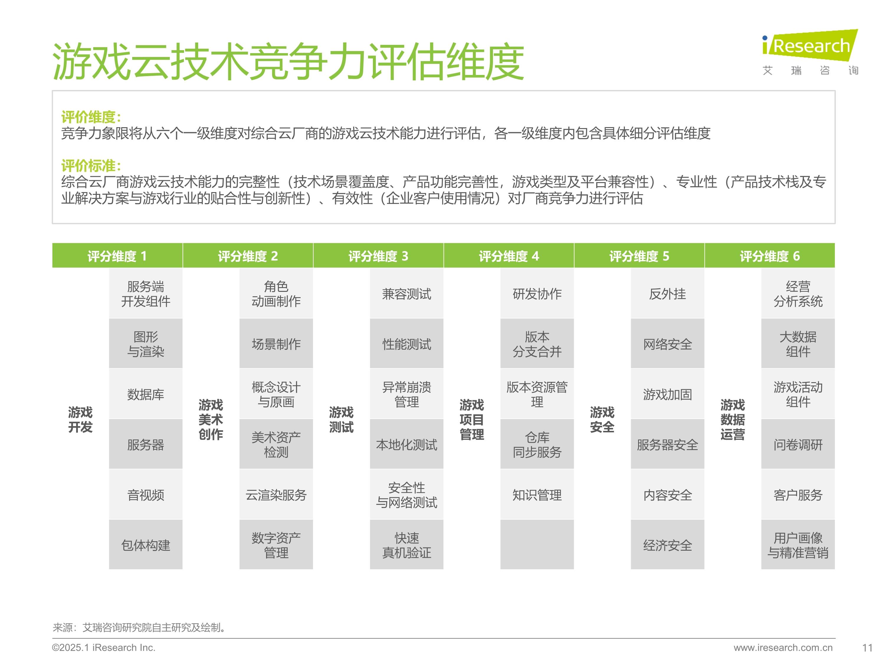 云电竞崛起:5G网络能否替代高端PC? 云电竞崛起:5G网络能否替代高端PC?