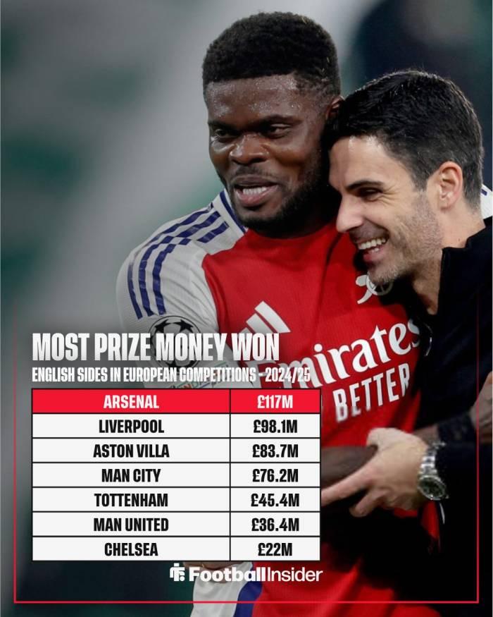 英超新赛季MVP呼声榜:谁是最大热门? 英超新赛季MVP呼声榜:谁是最大热门?