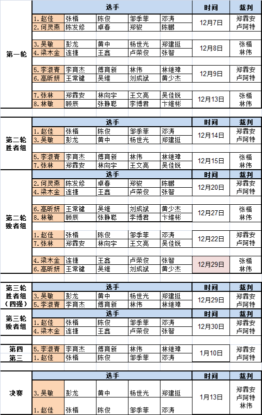 电竞选手奇葩作息大公开