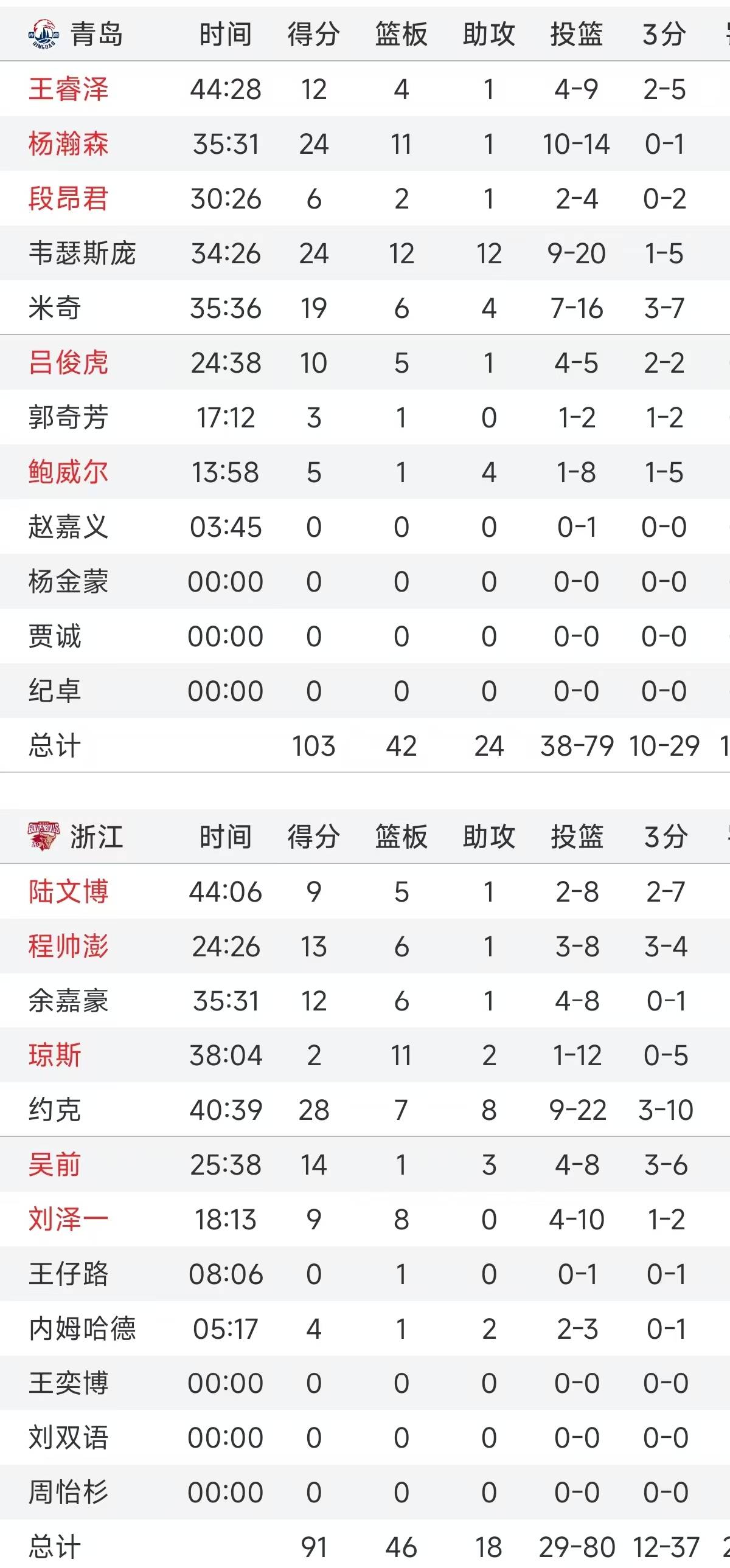 开云体育网站入口-年度球员颁奖预测