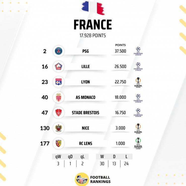 法甲“黑马”球队排行榜的简单介绍