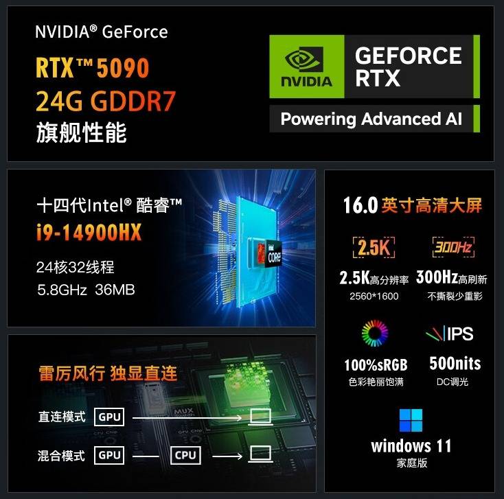RTX5090首发测试:4K360帧畅玩主流电竞的简单介绍 RTX5090首发测试:4K360帧畅玩主流电竞的简单介绍