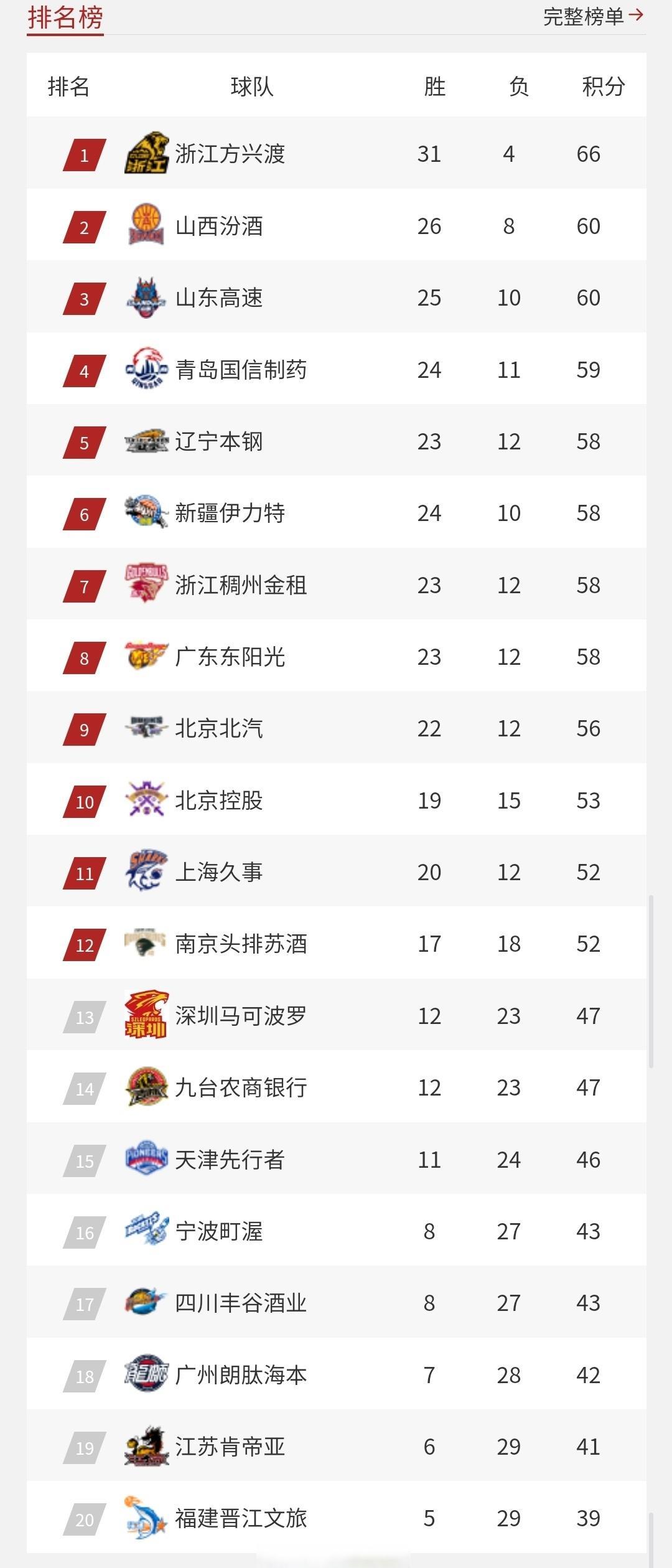 开云体育网站入口-主场氛围最炸的球队TOP5的简单介绍