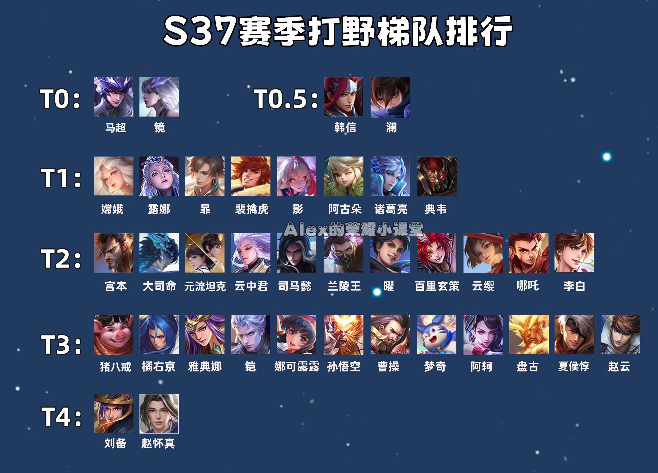 开云体育网站入口-《王者荣耀》KPL战术演变：野核vs射手核心