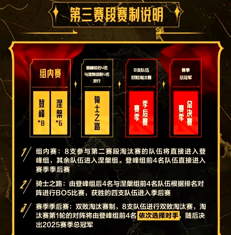 -电竞战术解析：如何读懂BP