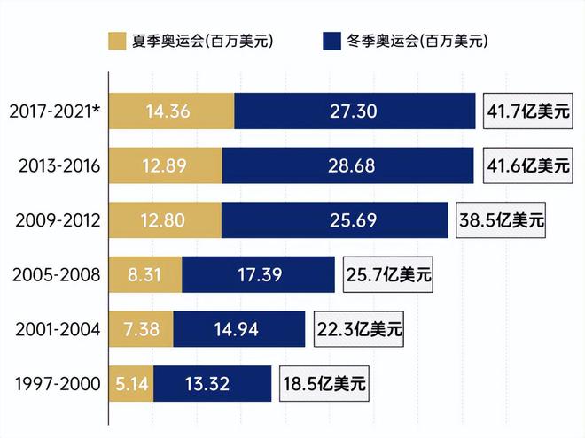 体育版权天价争夺战,转播费再创新高的简单介绍 体育版权天价争夺战,转播费再创新高的简单介绍