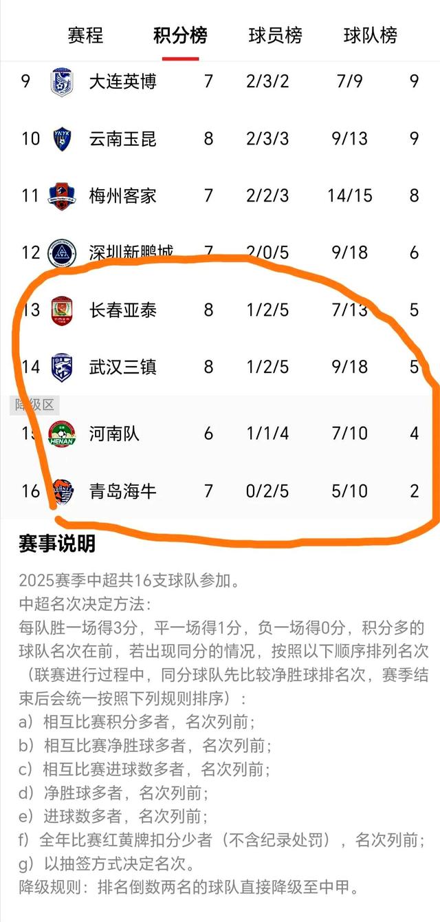 武汉三镇资金危机！多名主力离队