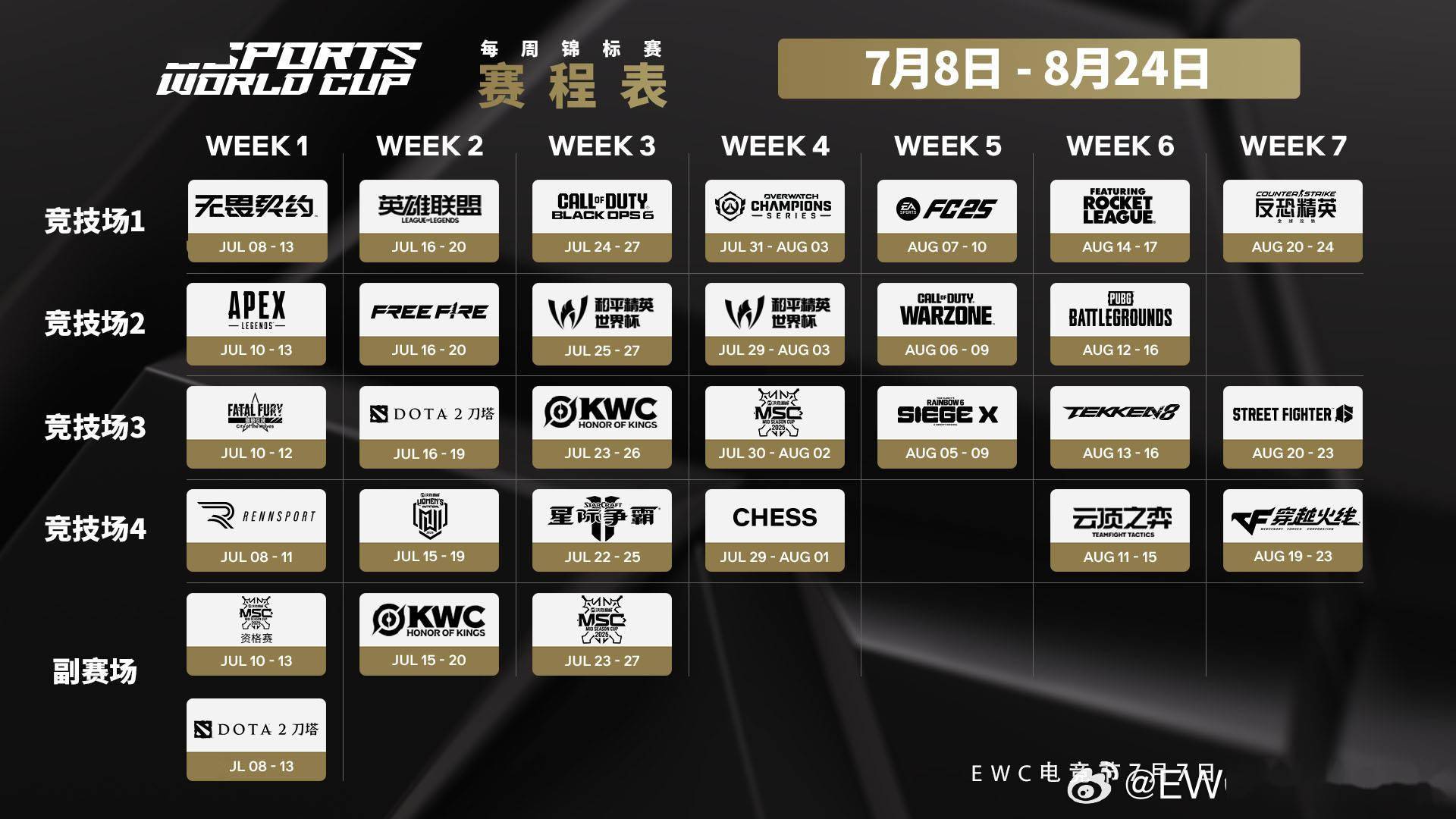 -包含《永劫无间》世界赛：中国战队包揽前三，国产电竞崛起的词条