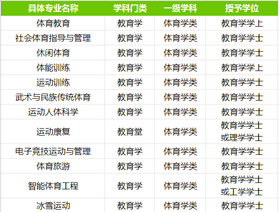 开云体育在线入口-学体育专业的就业方向全解析