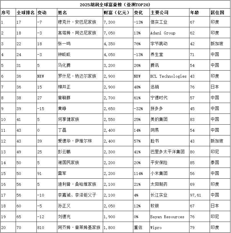 开云体育网址-世界体坛十大富豪榜发布