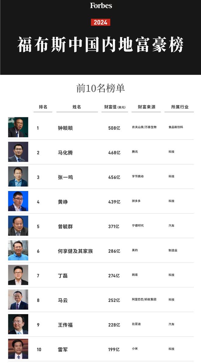 世界体坛十大富豪榜发布 世界体坛十大富豪榜发布