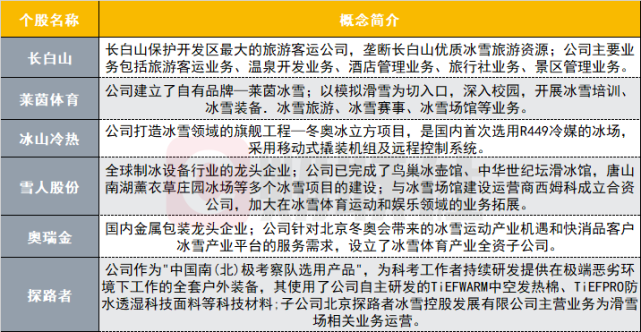 -体育旅游升温，观赛旅行团预订量翻倍的简单介绍