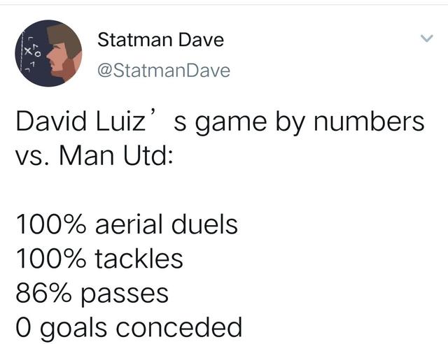 高空球争顶成功率排名 高空球争顶成功率排名