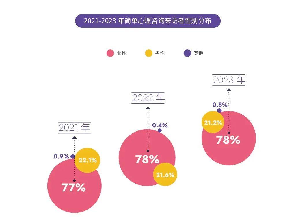 电竞选手心理健康报告：70%选手存在焦虑症状
