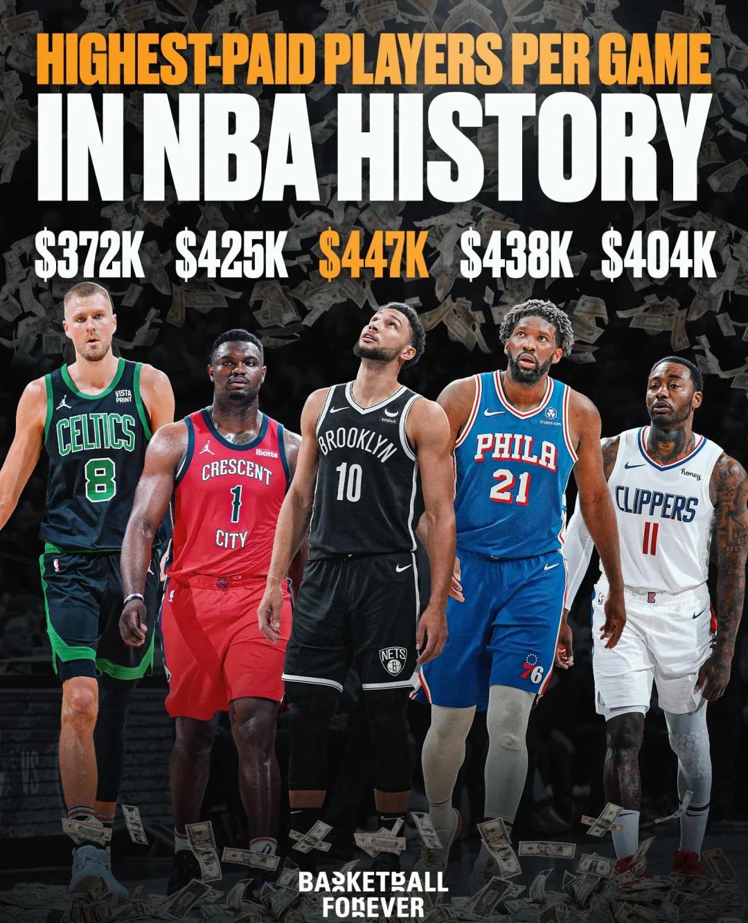 关于历史最强单场表现TOP10的信息