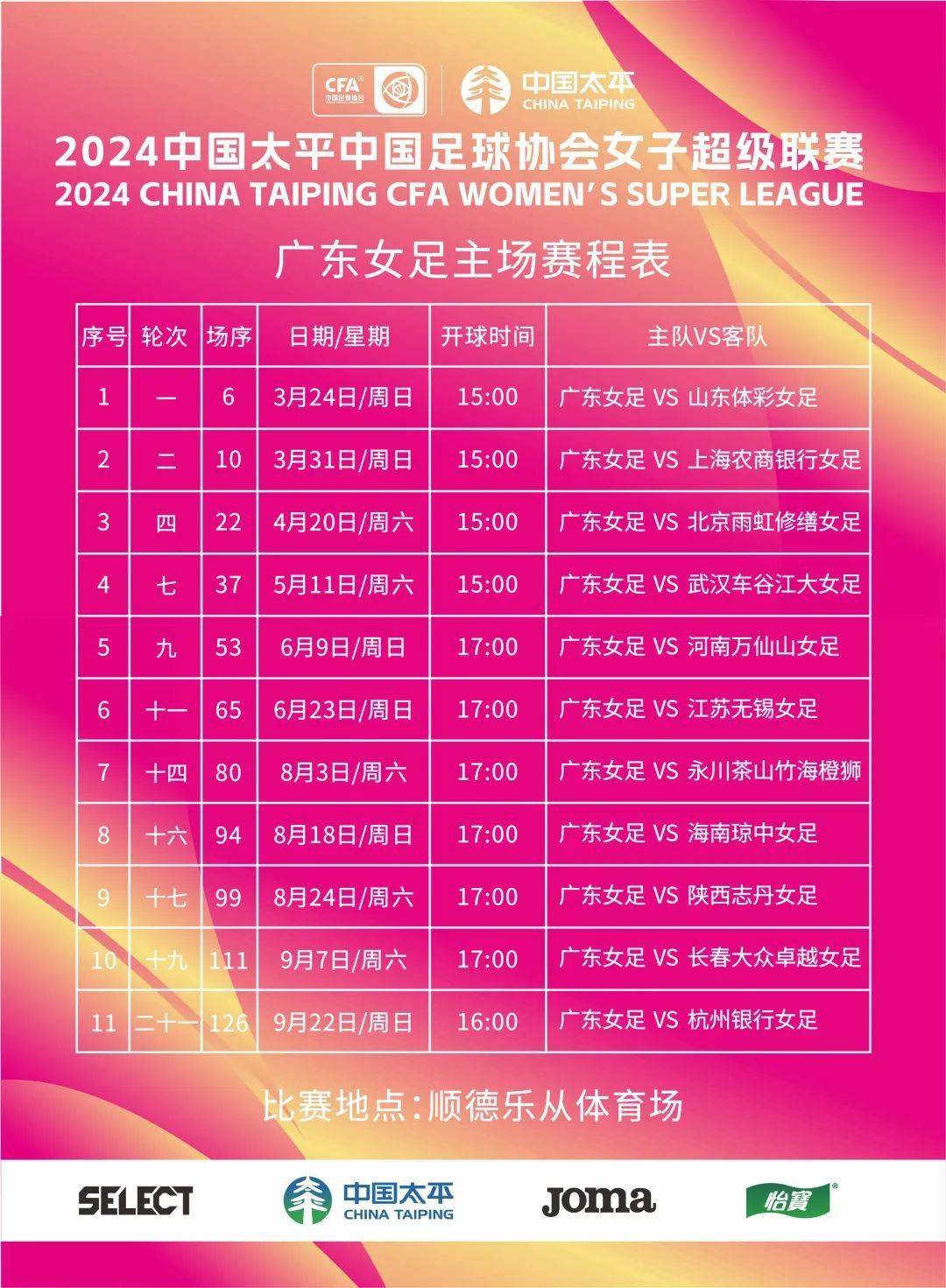 开云体育-女超联赛关注度低，场均观众不足1000人