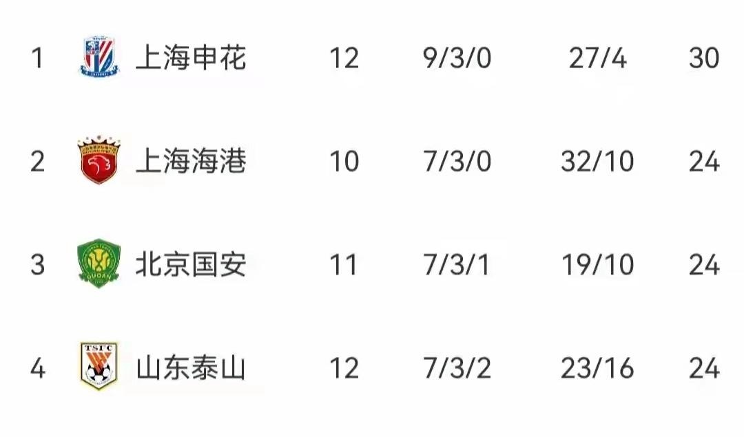 -中超角球战术成功率排行