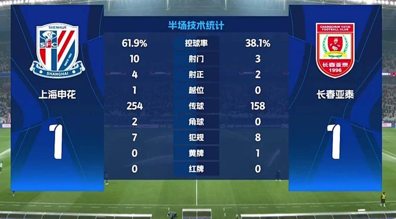 中超角球战术成功率排行 中超角球战术成功率排行