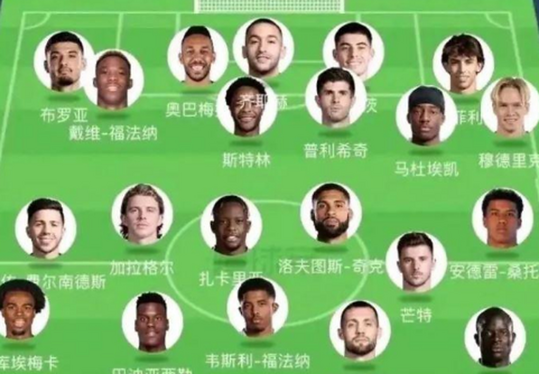 多特蒙德“卖人豪门”的背后逻辑的简单介绍