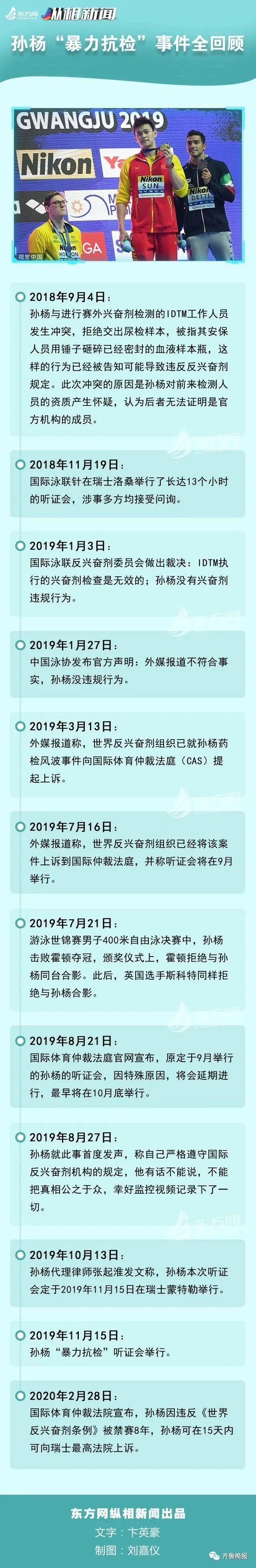 开云体育在线入口-世界反兴奋剂机构更新禁药名单，多位名将受影响