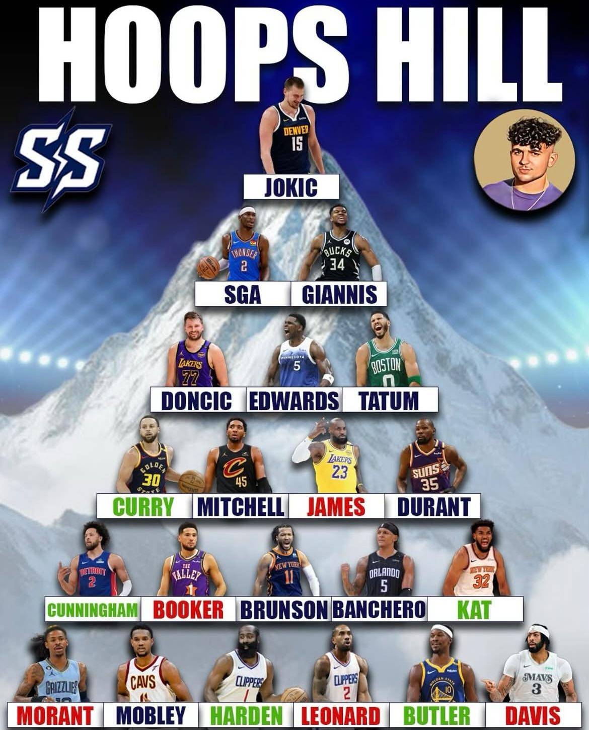 字母哥30+10+5次数超邓肯,现役仅次詹姆斯的简单介绍 字母哥30+10+5次数超邓肯,现役仅次詹姆斯的简单介绍