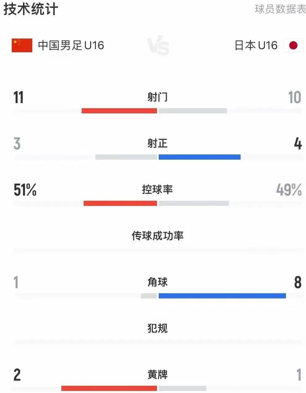 开云体育在线登录-包含中国足球青训vs日本：差距到底在哪？的词条