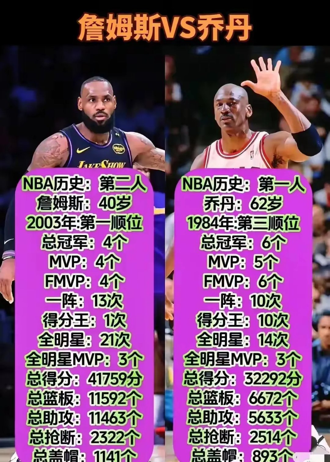 开云体育在线入口-关于从乔丹到詹姆斯：历代GOAT争议的信息