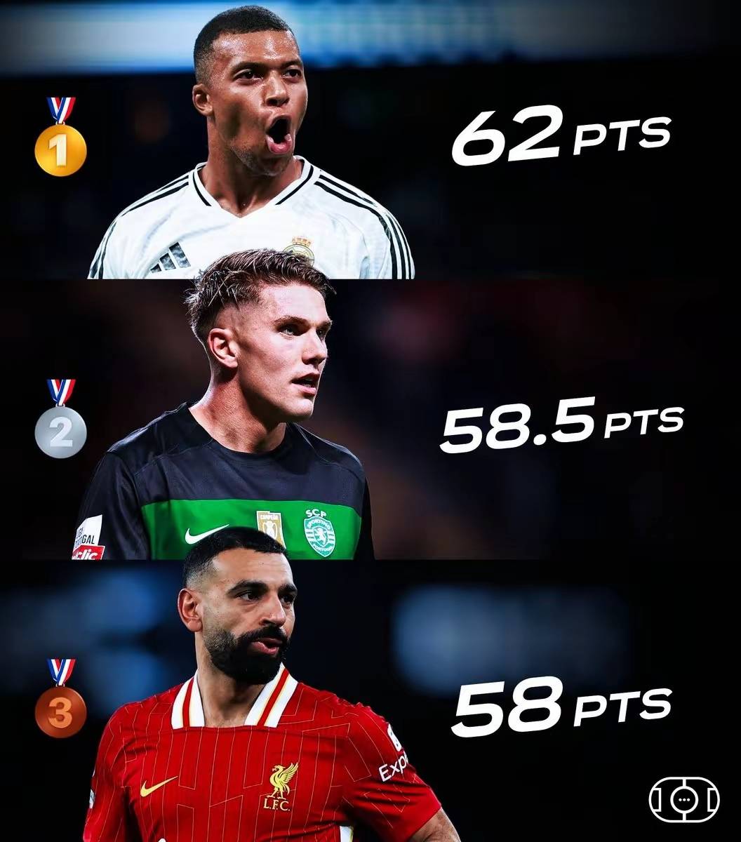 开云体育入口-法甲金靴榜竞争激烈，姆巴佩领跑