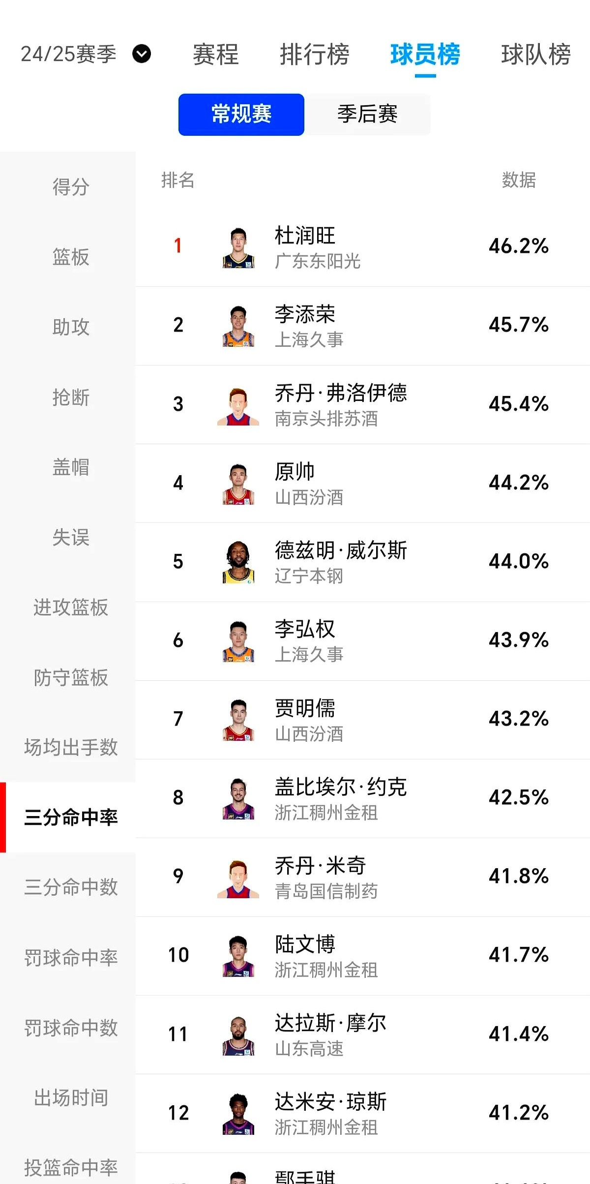 球星罚球命中率对比