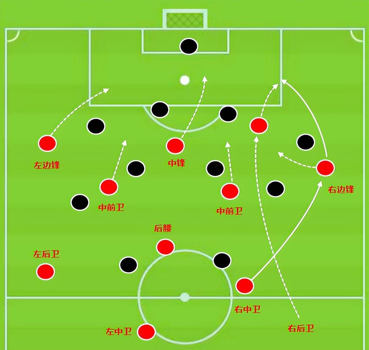 开云体育平台-瓜迪奥拉的边后卫内收战术解析的简单介绍