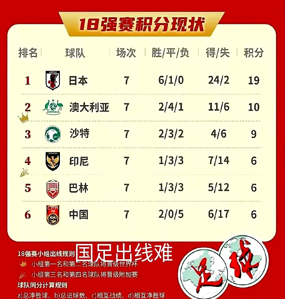 包含国足最强阵容你选谁？球迷票选结果公布的词条