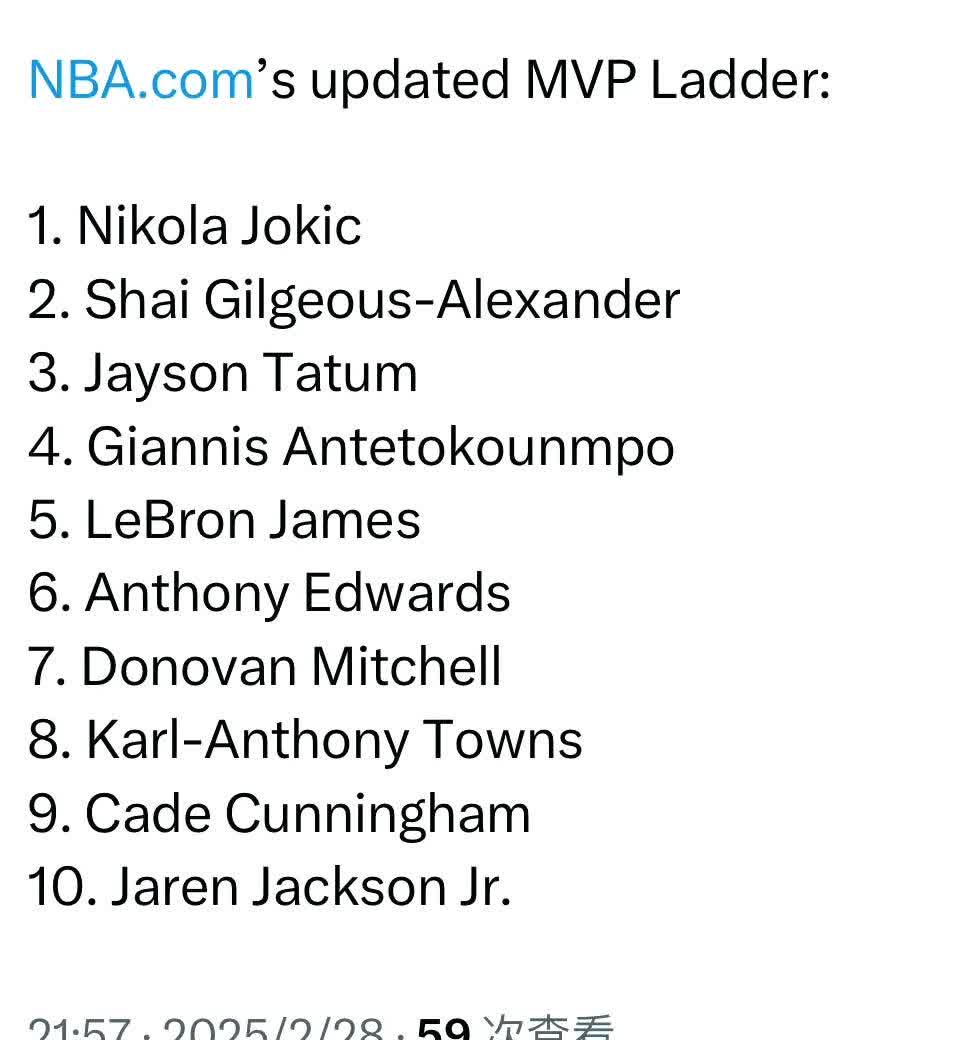 NBA公布最新MVP排行榜：约基奇领跑