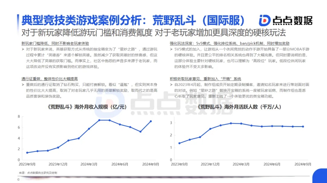 开云体育注册-关于2025电竞预测：移动电竞市场规模将超PC的信息